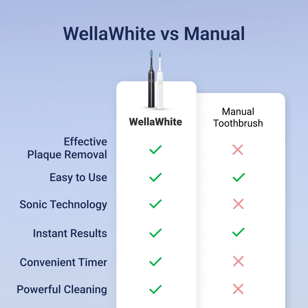 WellaWhite image